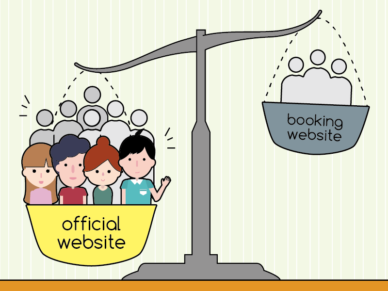 にっぽんのたびWEB予約